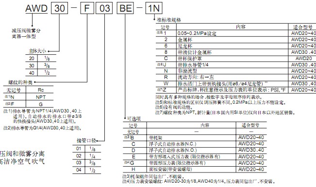 日本SMC帶微霧分離器的減壓閥AWD系列