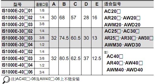 日本SMC配管接頭帶壓力開關(guān)IS1000E