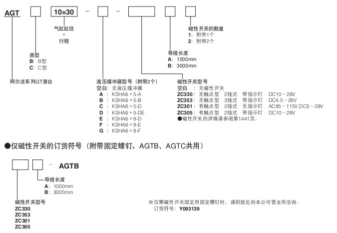 小金井（KOGANEI）GT滑臺(tái)