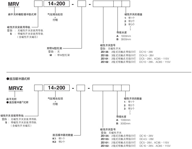 小金井（KOGANEI）磁石式扁平無桿氣缸