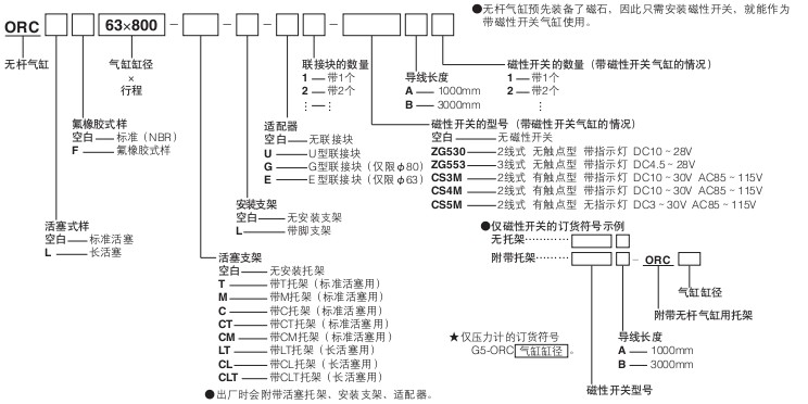 小金井（KOGANEI）開口式無桿氣缸10,63，80
