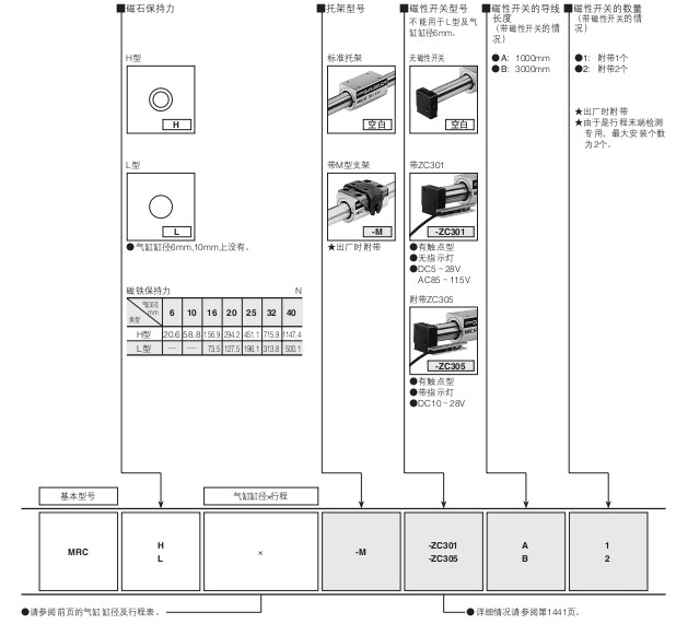 小金井（KOGANEI）磁石式無桿氣缸MRC,MRG系列