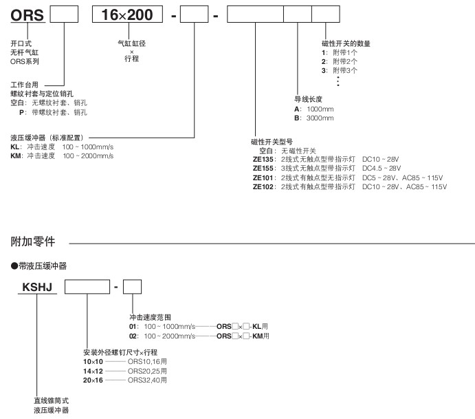 小金井（KOGANEI）開口式無桿氣缸ORS系列