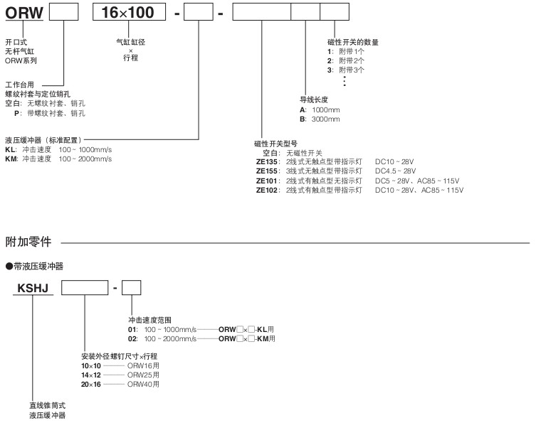 小金井（KOGANEI）開口式無桿氣缸ORW系列，磁石式MRW系列