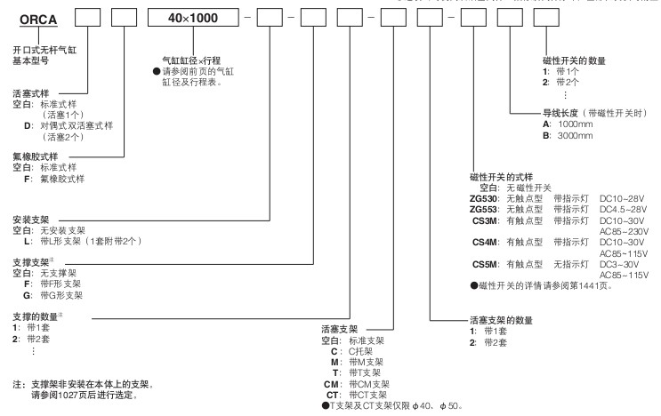小金井（KOGANEI）開口式無桿氣缸ORCA,ORGA系列