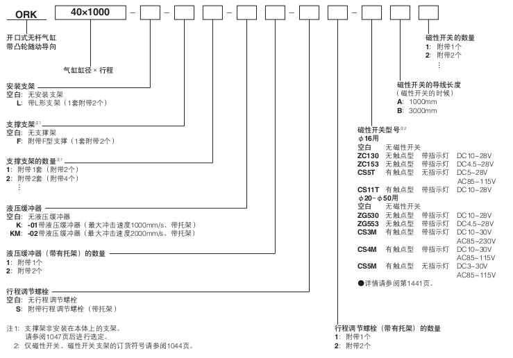 小金井（KOGANEI）開口式無桿氣缸ORK系列