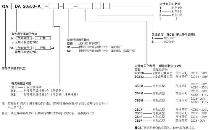 小金井（KOGANEI）帶導(dǎo)向裝置的氣缸GA系列