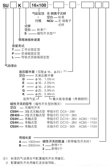 小金井（KOGANEI）氣動滑臺