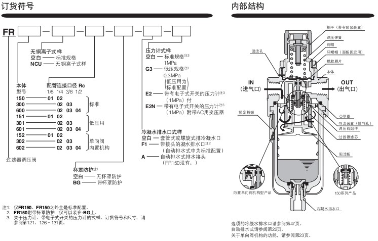 小金井（KOGANEI）空氣調(diào)質(zhì)組合過濾器調(diào)壓閥