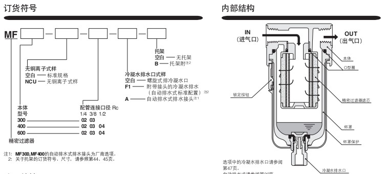 小金井（KOGANEI）空氣調(diào)質(zhì)組合精密過(guò)濾器