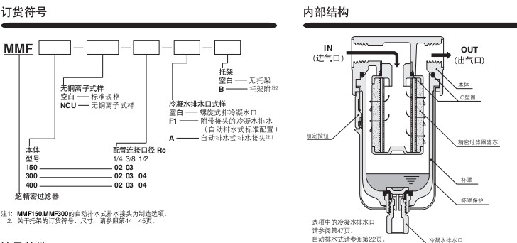 小金井（KOGANEI）空氣調(diào)質(zhì)組合超精密過(guò)濾器
