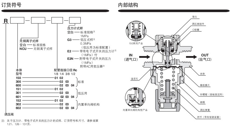 小金井（KOGANEI）空氣調(diào)質(zhì)組合調(diào)壓閥