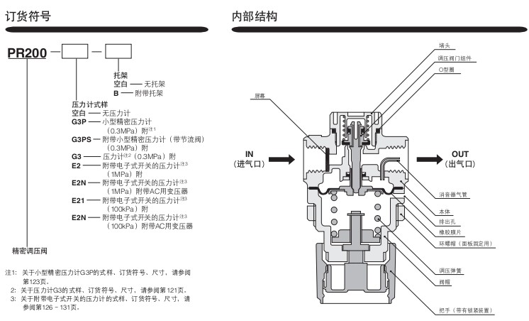 小金井（KOGANEI）空氣調(diào)質(zhì)組合精密調(diào)壓閥