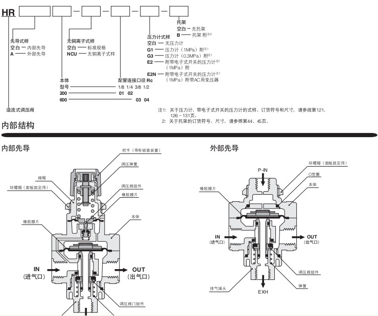 小金井（KOGANEI）空氣調(diào)質(zhì)組合溢流式調(diào)壓閥