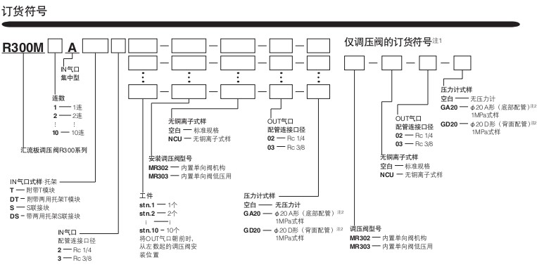 小金井（KOGANEI）空氣調(diào)質(zhì)組合匯流板式調(diào)壓閥
