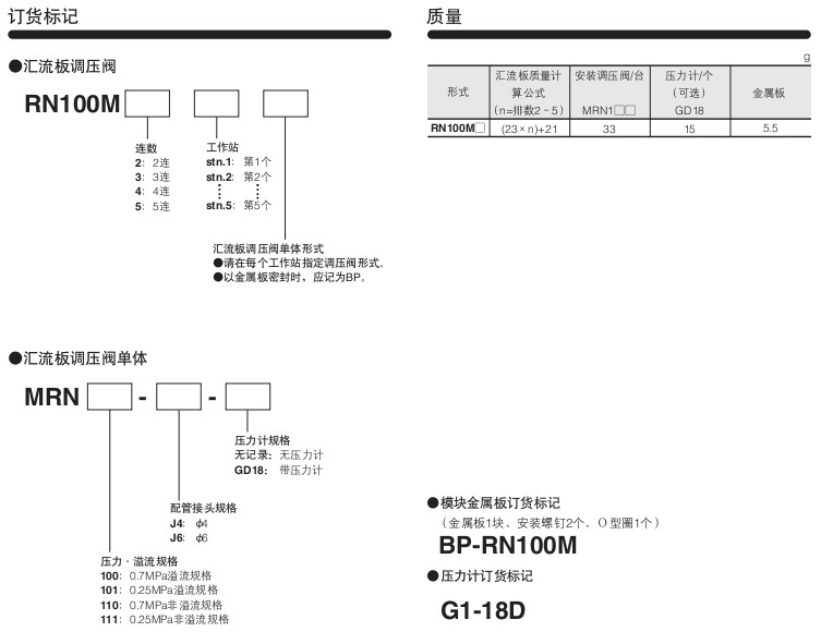 小金井（KOGANEI）小型FR匯流板式調(diào)壓閥MRN系列