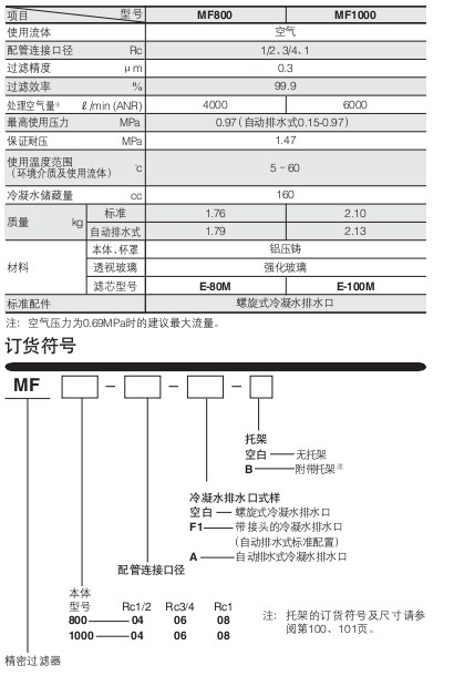 小金井（KOGANEI）大型FRL 精密過濾器MF系列