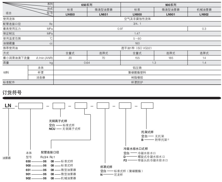 小金井（KOGANEI）大型FRL 油霧器LN系列
