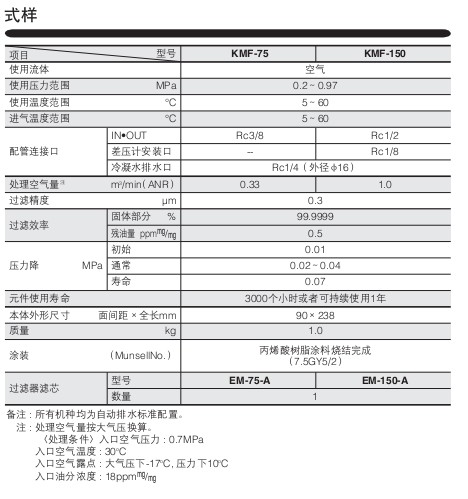 小金井（KOGANEI）超精密過濾器KMF系列