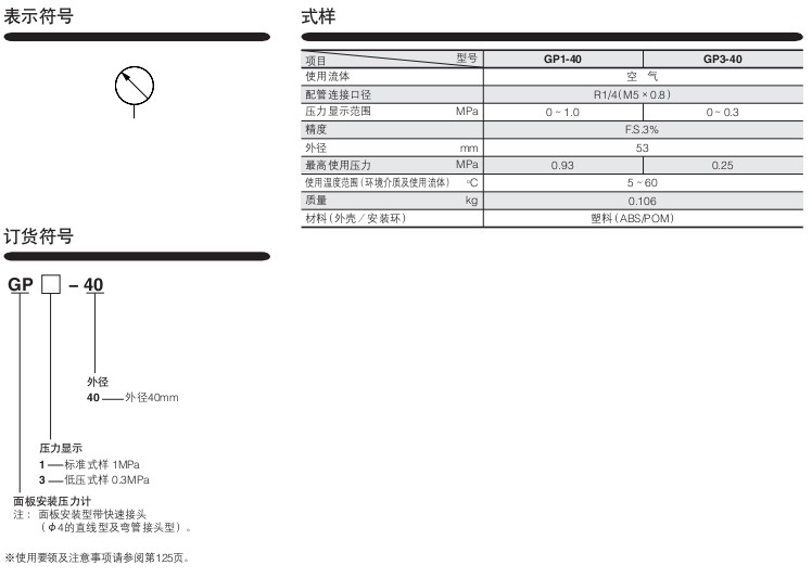 小金井（KOGANEI）面板安裝壓力計GP1-40系列