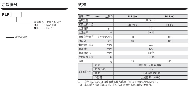 小金井（KOGANEI）在線過濾器PLF系列