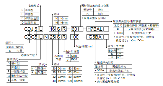 SMC不銹鋼氣缸  CJ5·S/CG5·S系列