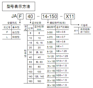 SMC相關(guān)附屬元件/浮動接頭 J系列
