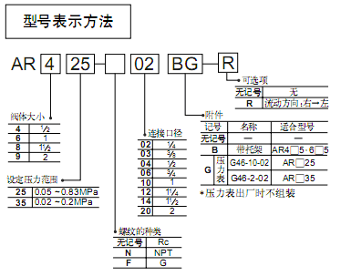 SMC先導式減壓閥  AR系列