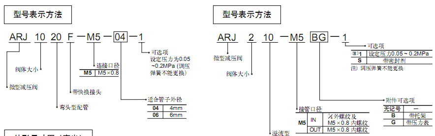 SMC小型減壓閥  ARJ系列