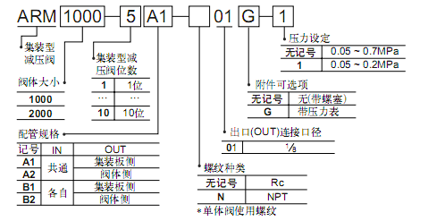 SMC集裝式減壓閥  ARM系列