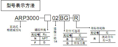 SMC直動式精密減壓閥  ARP系列