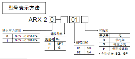 SMC 2MPa減壓閥  ARX系列