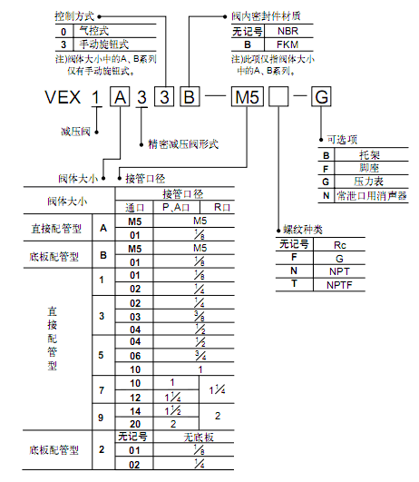SMC精密減壓閥  VEX系列