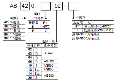 SMC大流量直通型 AS系列