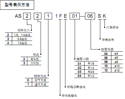 SMC帶殘壓釋放閥的速度控制閥 AS系列