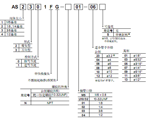 SMC不銹鋼速度控制閥  AS系列