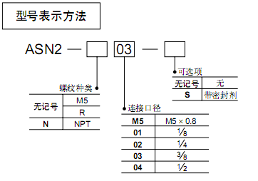 SMC帶消聲器的排氣節(jié)流閥  ASN2系列
