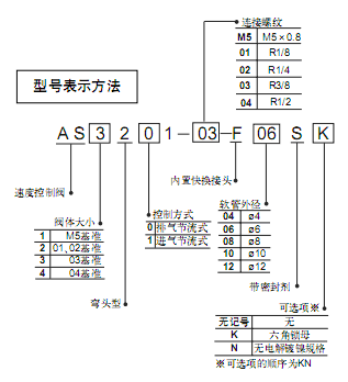 SMC金屬閥體彎頭型 AS系列