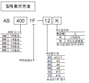 SMC直通型 AS系列