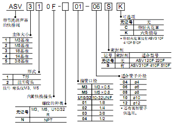 SMC帶節(jié)流消聲器的快速排氣閥  ASV系列