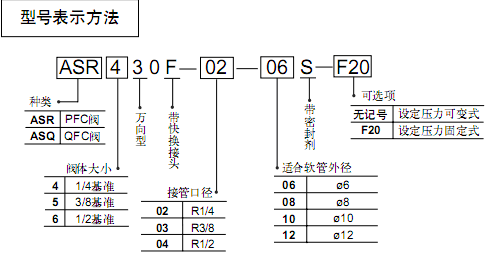 SMC氣閥  ASR/ASQ系列