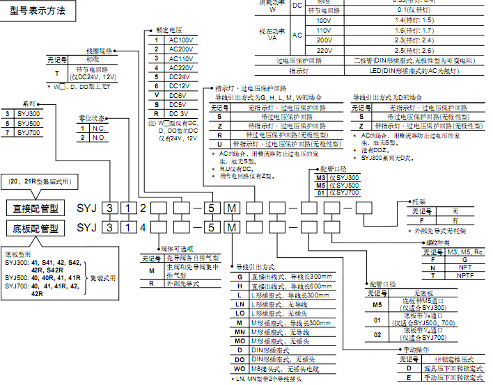 SMC 3通電磁閥  SYJ系列
