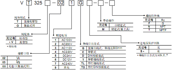 SMC 3通電磁閥(直動式座閥)  VT325系列