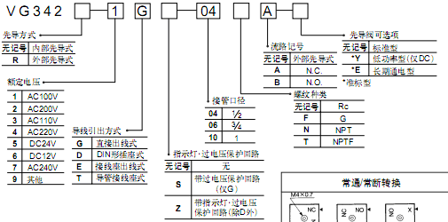 SMC 3通電磁閥(先導式座閥)  VG系列