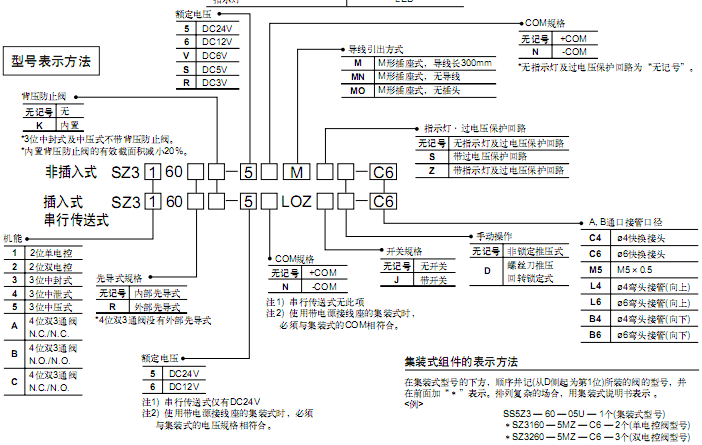 SMC 5通電磁閥  SZ系列