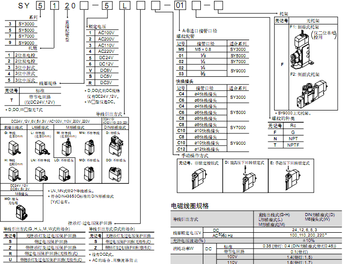 SMC 5通電磁閥  SY系列