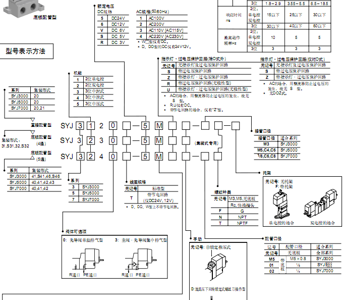 SMC 4/5 通電磁閥  SYJ系列