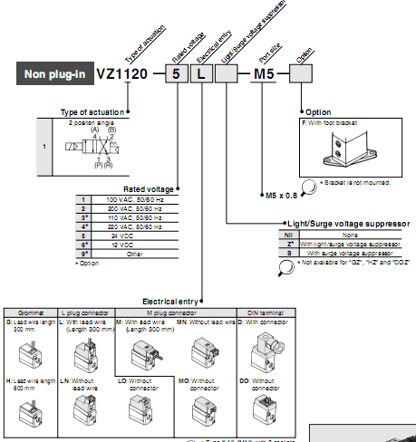 SMC 4/5 通電磁閥  VZ系列