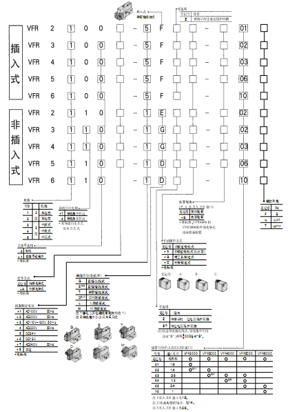 SMC 5通電磁閥  VFR系列