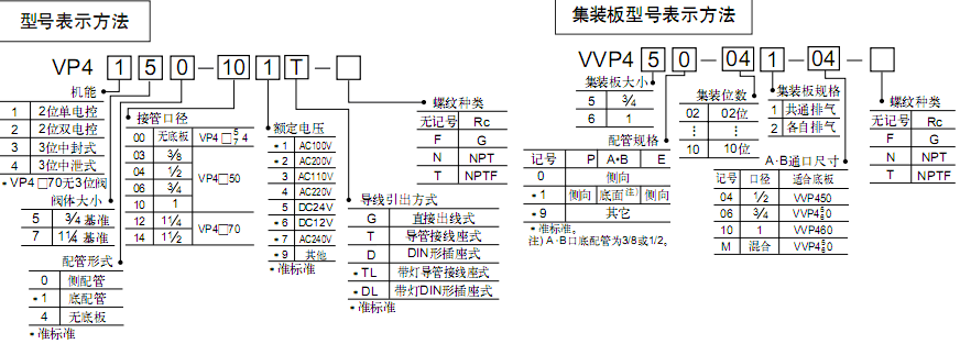 SMC 大型 5 通電磁閥  VP系列